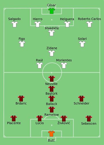 Bayer_Leverkusen_vs_Real_Madrid_2002-05-15.svg