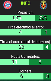 estadistica