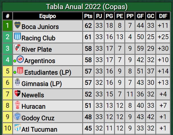 tablaanual