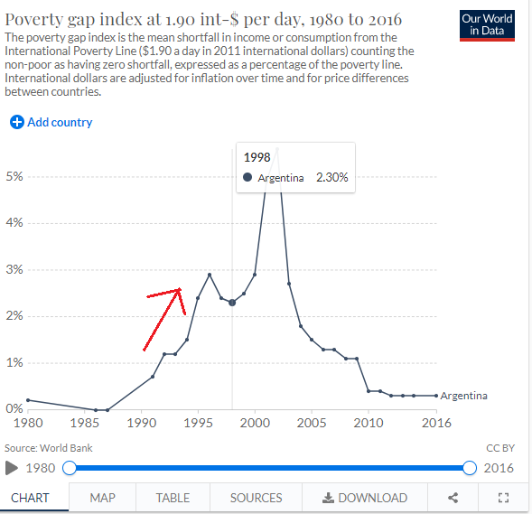 world poverty