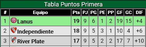 Screenshot 2021-08-30 at 20-55-20 PROMIEDOS - LIGA PROFESIONAL - SUPERLIGA - PRIMERA - PROMEDIOS - FIXTURES