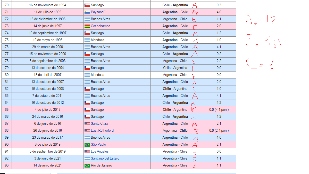 historial