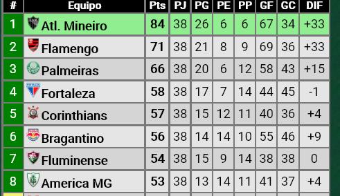 Screenshot 2021-12-09 at 23-40-25 PROMIEDOS - Brasileirao Brasil - TABLAS - FIXTURES