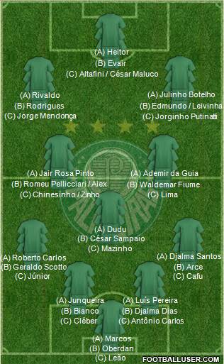 All-Time Palmeiras Squad