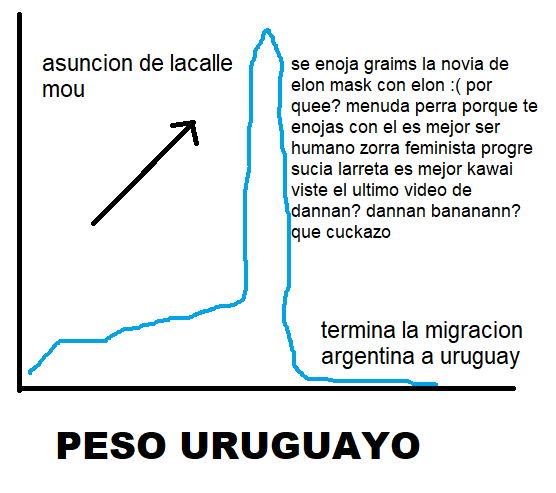 peso uruguay