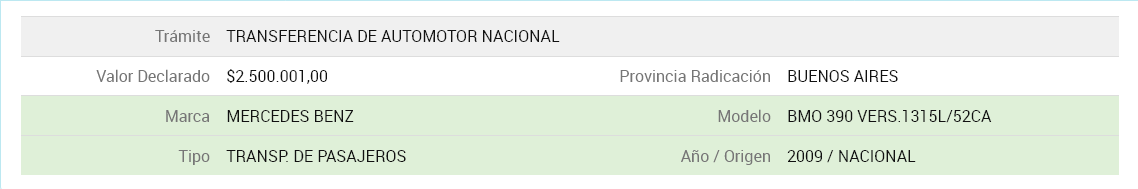 Screenshot 2022-04-12 at 22-20-53 Formulario 08 Automotor Transferencia Digital Presupuesto Costos Trámites Online Turnos DNRPA