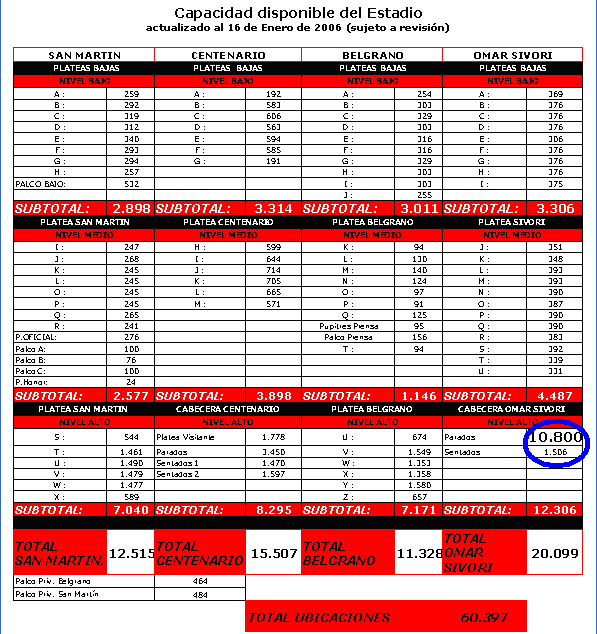 Capacidad Monumental