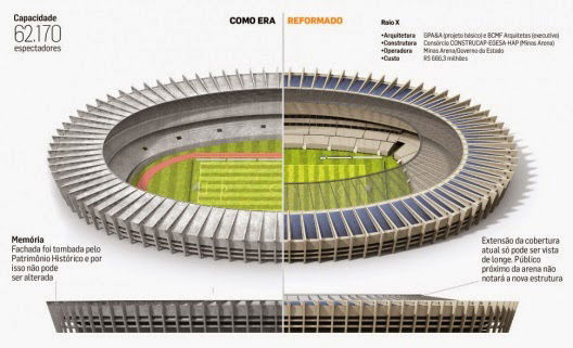 Estadio-Mineirao-brasil-2014-2