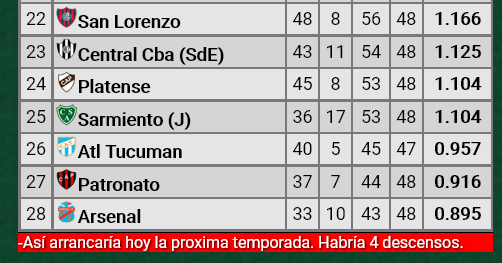 Screenshot 2022-04-16 at 16-01-03 PROMIEDOS - COPA DE LA LIGA PROFESIONAL - PRIMERA - PROMEDIOS - FIXTURES