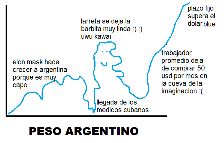 peso argentino