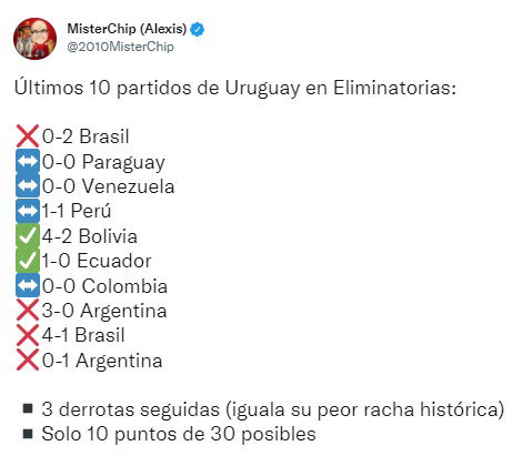 uruguay