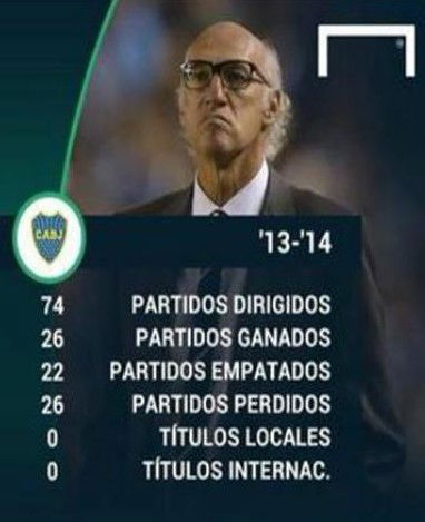 Números de Bianchi