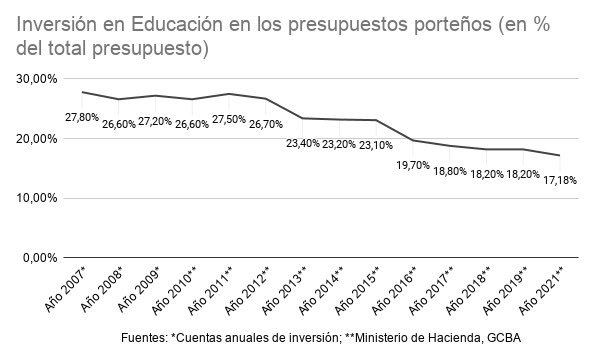 Presupuesto-educacion-CABA