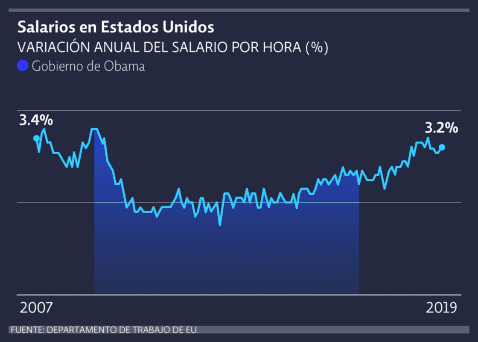 11-obama-trump-economia.png_616993562