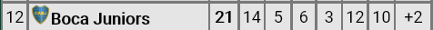 Screenshot 2021-10-09 at 19-55-31 PROMIEDOS - LIGA PROFESIONAL - SUPERLIGA - PRIMERA - PROMEDIOS - FIXTURES