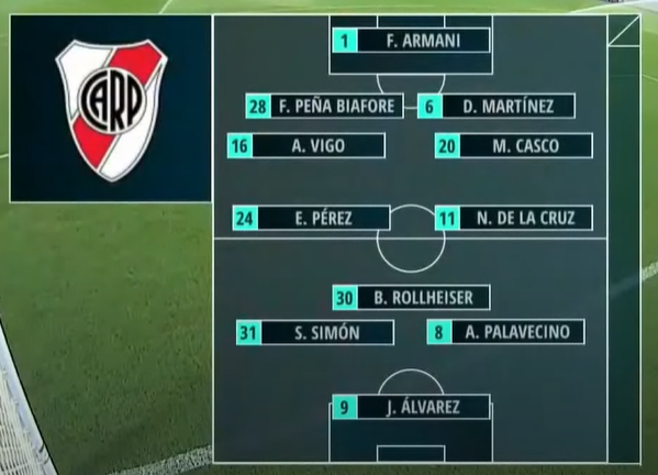 Formación River