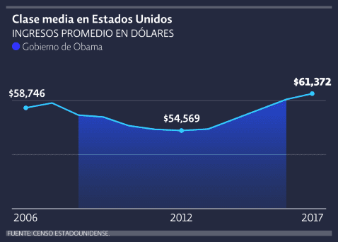 04-obama-trump-economia.png_616993562