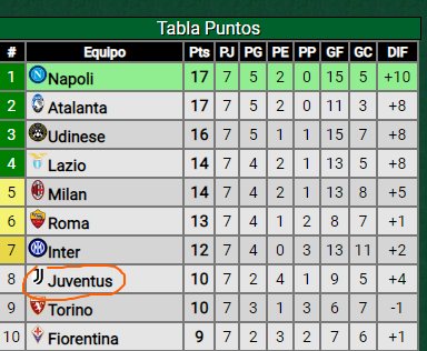 PROMIEDOS-SERIE-A-ITALIA-TABLAS-FIXTURES