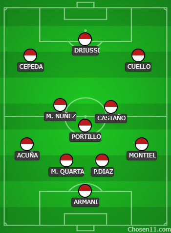 lineup