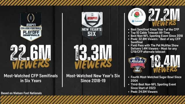 27-2m-viewers-tuned-in-for-best-semi-since-year-1-top-10-v0-u0Z6Ffr8fG8Bv87EM3xfZ3mXAqcR0WE1Tx0yprgvC3E