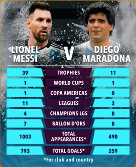 Messi x Maradona