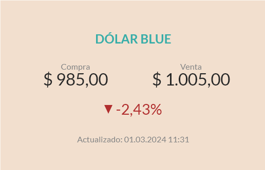 Screenshot 2024-03-01 at 11-35-34 Dólar hoy Cotización del dólar dólar blue y precios