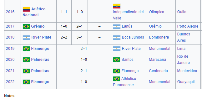 brazucas