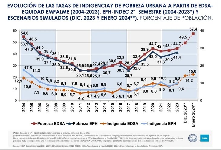 uca-pobreza-enero-2024jfif.jfif