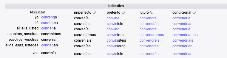 Screenshot 2023-01-19 at 22-55-46 Conjugación de convenir - WordReference.com