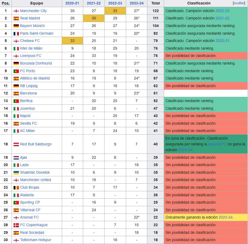 Screenshot 2024-04-16 at 18-10-08 Clasificación para la Copa Mundial de Clubes de 2025 - Wikipedia la enciclopedia libre