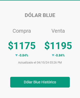 Screenshot 2024-10-04 at 15-27-21 Dólar hoy Cotización del dólar precio del dólar Dolarhoy.com